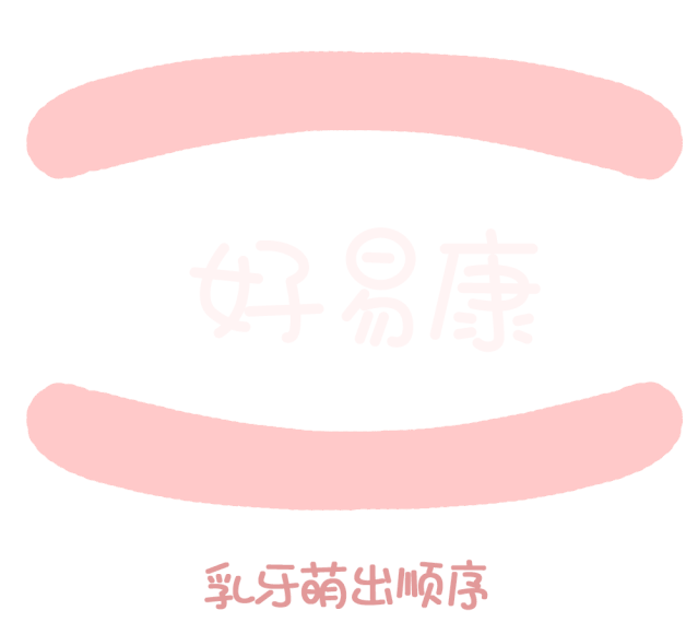 尚佳專(zhuān)業(yè)月嫂丨關(guān)于寶寶長(cháng)牙問(wèn)題，都在這里！