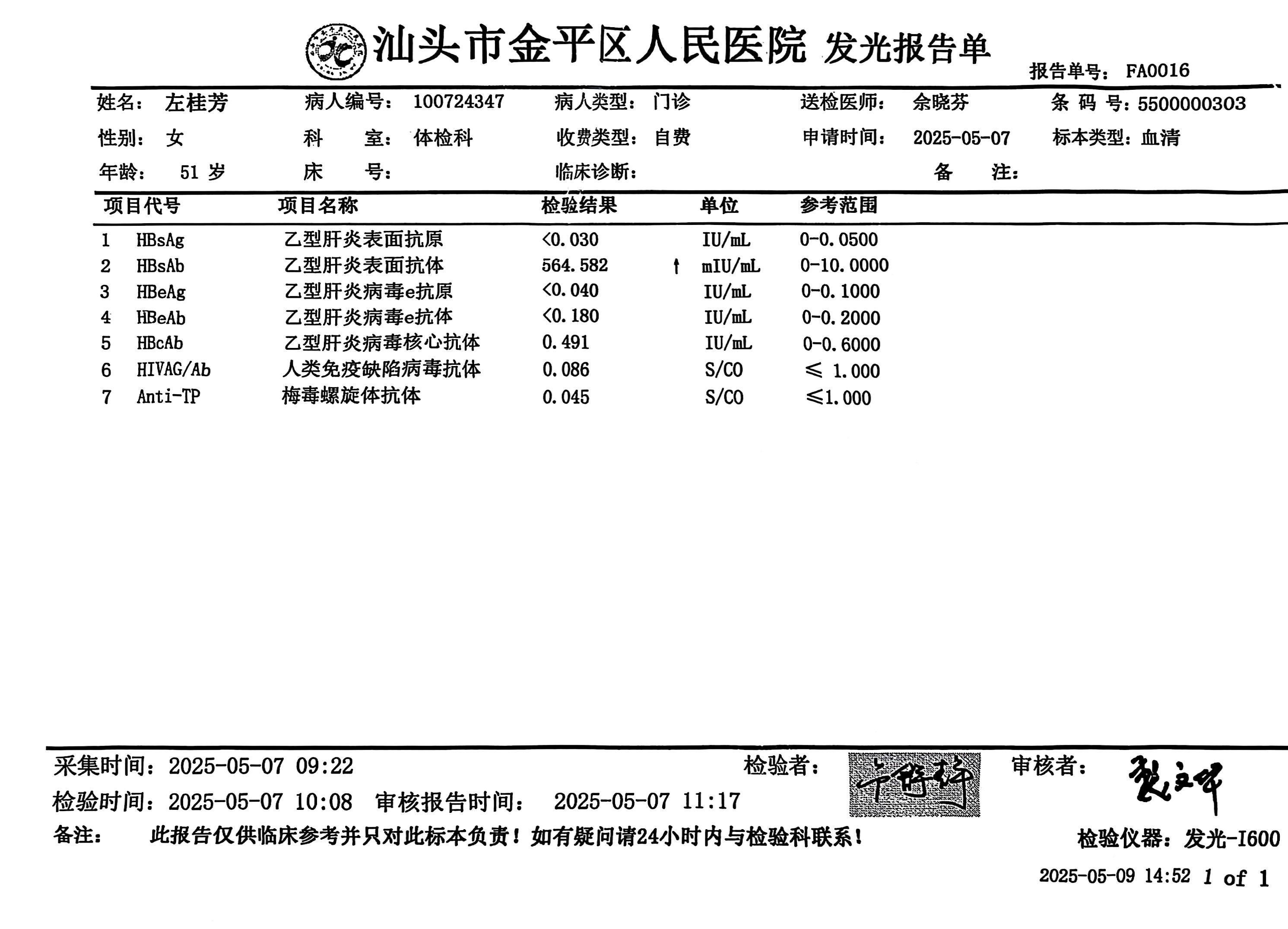 獲得術(shù)前三項